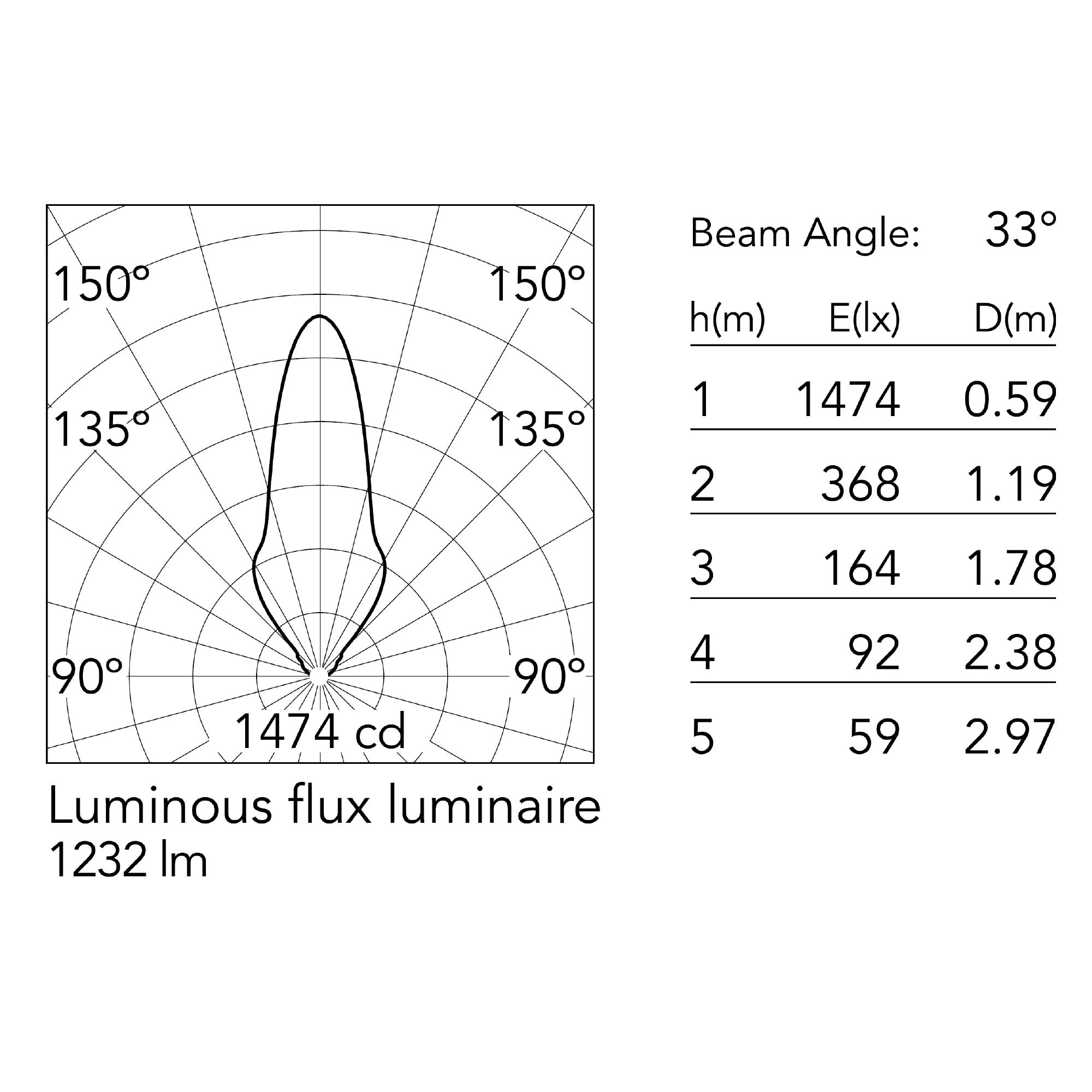 Flos Bellhop LED stojací svítidlo