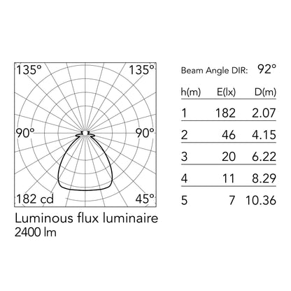 Flos Romeo C3 E27 závěsné svítidlo
