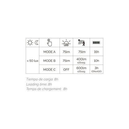 Dopo Tona asymetrické LED přisazené svítidlo solar se senzorem